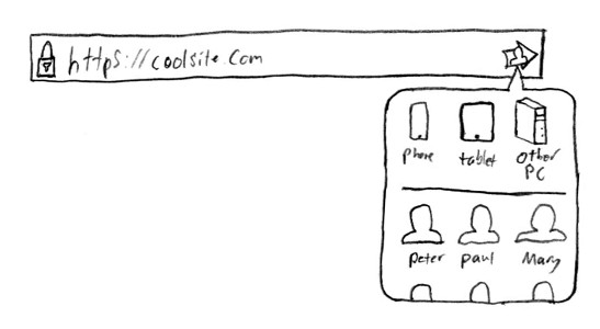 Sketch of Universal Send