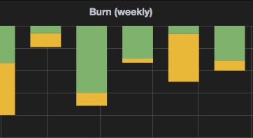 Burn rate