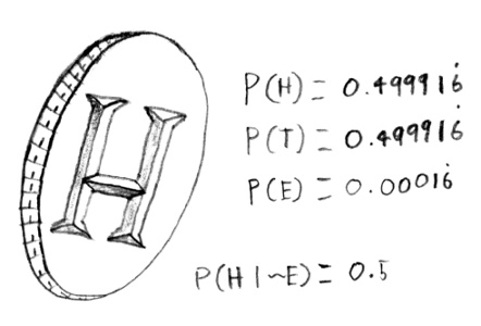 Conditional probabilities of a coin flip